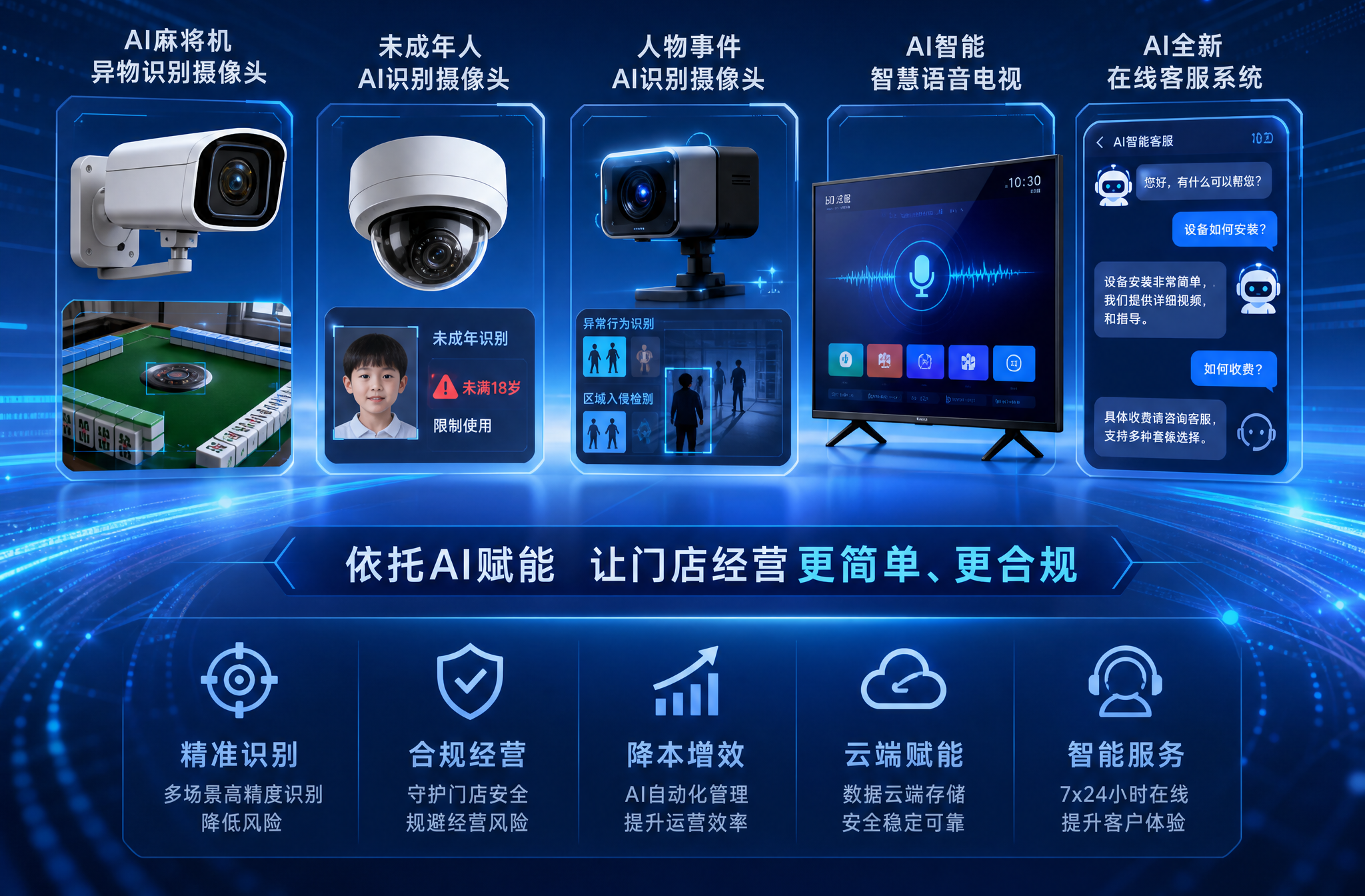 全新自研AI大模型视觉识别设备系统 — AI麻将机异物识别、未成年人识别、智慧语音电视、在线客服、事件识别摄像头