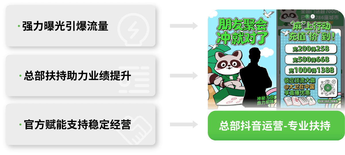 抖音运营强效引流